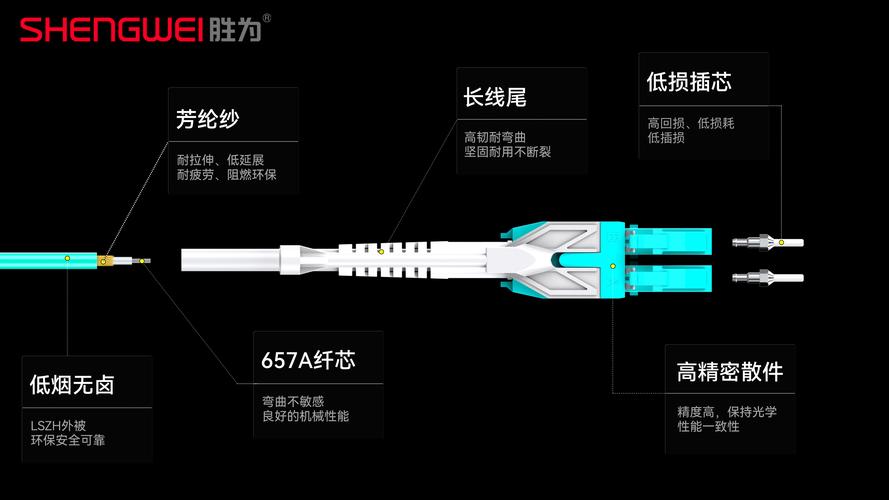 多模光纤 深入解析其原理、应用与未来发展