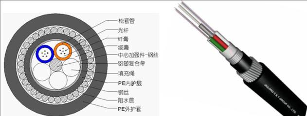 4芯中心束管式重铠光缆 价格、厂家与选型指南